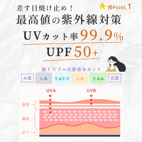 UVバンブー　