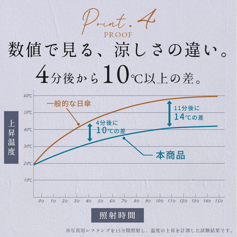 シルバーリフレクト日傘 折りたたみ 遮光99.99％ 晴雨兼用 UVカット 60cm waterfront