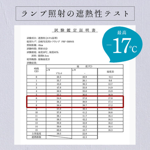 シルバーリフレクト日傘 折りたたみ 遮光99.99％ 晴雨兼用 UVカット 60cm waterfront